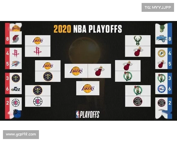 nba赛程进度 nba赛程进度