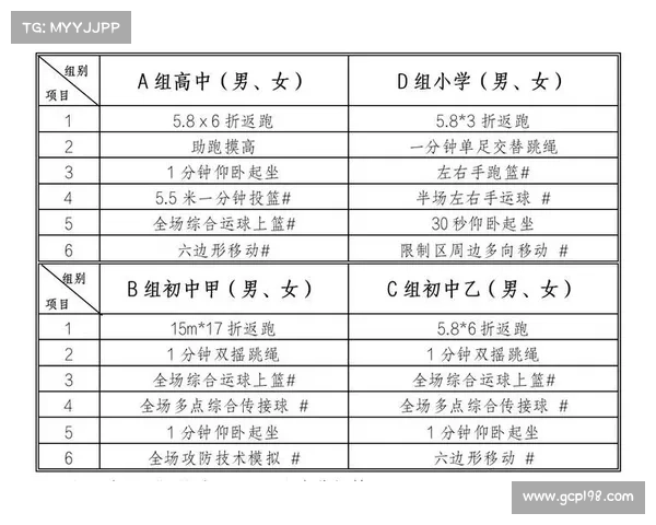 校园比赛赛事规程;校园比赛规则